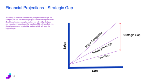 Strategic Gap